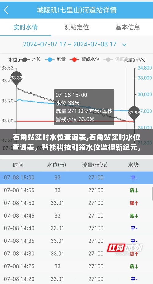 石角站实时水位监控，智能科技助力水域动态轻松掌握