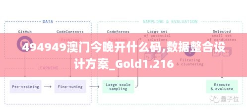 494949澳门今晚开什么码,数据整合设计方案_Gold1.216