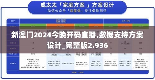 新澳门2024今晚开码直播,数据支持方案设计_完整版2.936