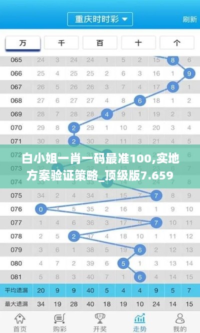 白小姐一肖一码最准100,实地方案验证策略_顶级版7.659