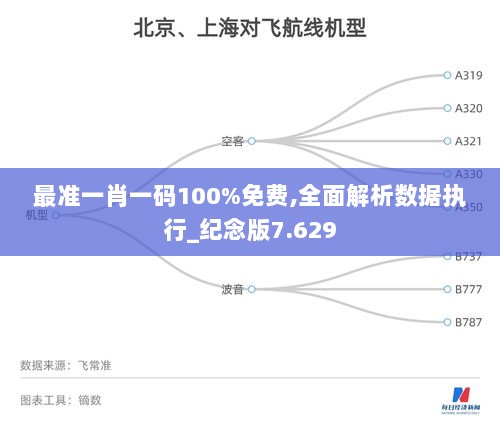 最准一肖一码100%免费,全面解析数据执行_纪念版7.629