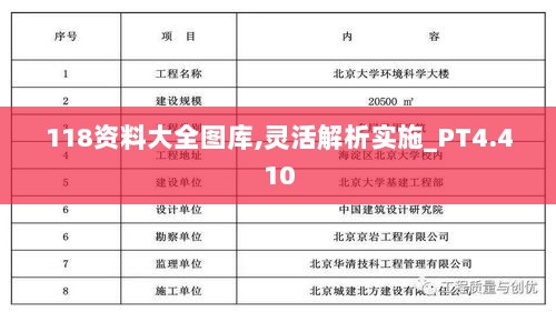 118资料大全图库,灵活解析实施_PT4.410