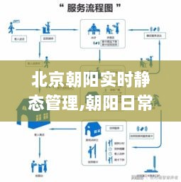 北京朝阳实时静态管理下的温情日常