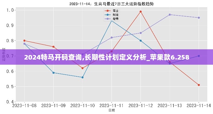 2024特马开码查询,长期性计划定义分析_苹果款6.258