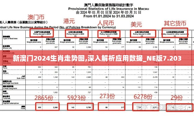 新澳门2024生肖走势图,深入解析应用数据_NE版7.203