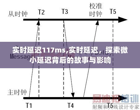 微小延迟背后的故事与影响，实时延迟揭秘，仅117ms延迟引发的影响探讨