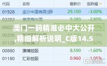 澳门一码精准必中大公开,精细解析说明_C版14.528