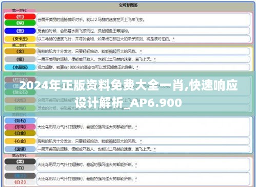 2024年正版资料免费大全一肖,快速响应设计解析_AP6.900