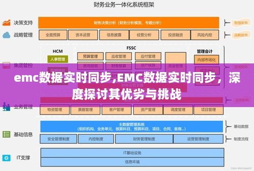 EMC数据实时同步的深度探讨，优劣与挑战分析