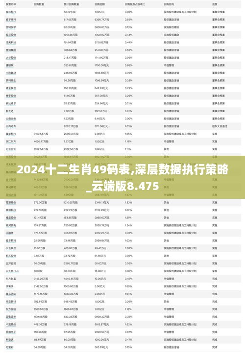 2024十二生肖49码表,深层数据执行策略_云端版8.475