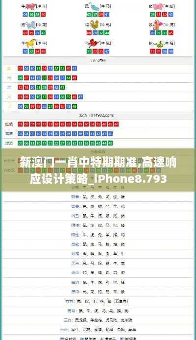 新澳门一肖中特期期准,高速响应设计策略_iPhone8.793