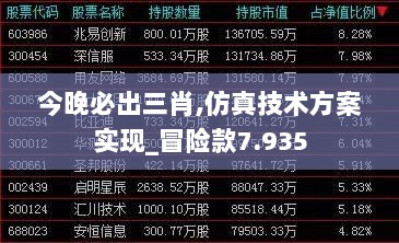 今晚必出三肖,仿真技术方案实现_冒险款7.935