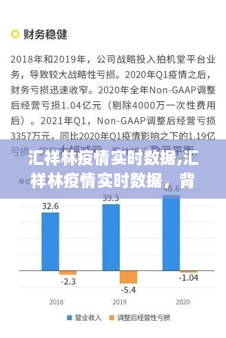 汇祥林疫情实时数据回顾，背景、重要事件与影响分析