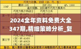 2024全年资料免费大全347期,精细策略分析_复刻版15.720