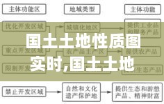 国土土地性质图实时更新指南，从初学者到进阶用户的步骤教程