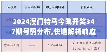 2024澳门特马今晚开奖347期号码分布,快速解析响应策略_特供款3.184