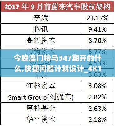 今晚澳门特马347期开的什么,快捷问题计划设计_4K1.624