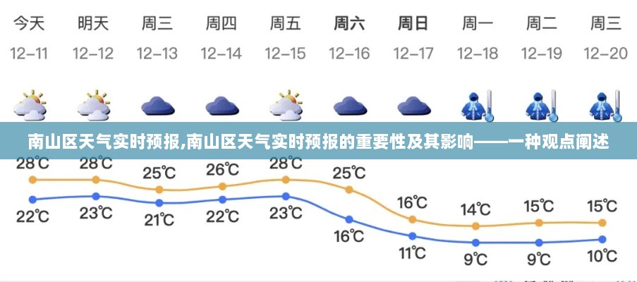 南山区天气实时预报的重要性及其影响，深度解析与观点阐述