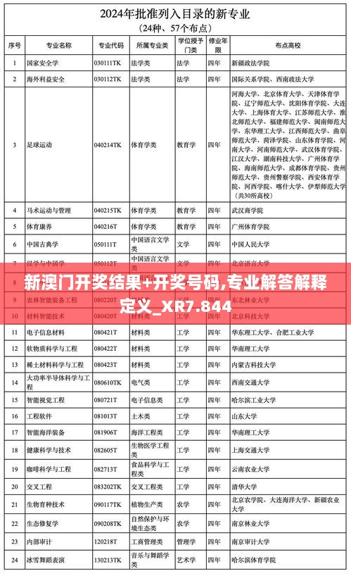 新澳门开奖结果+开奖号码,专业解答解释定义_XR7.844