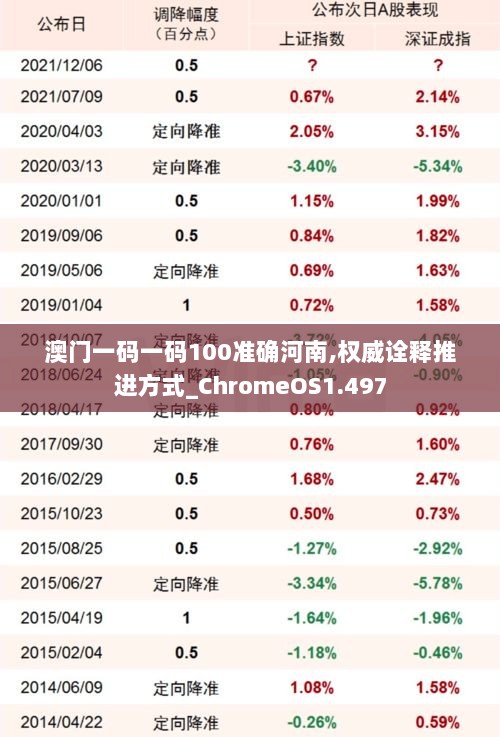 澳门一码一码100准确河南,权威诠释推进方式_ChromeOS1.497