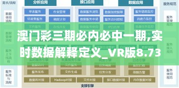 澳门彩三期必内必中一期,实时数据解释定义_VR版8.735