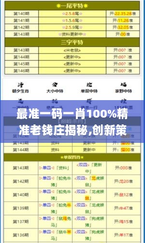 最准一码一肖100%精准老钱庄揭秘,创新策略解析_经典版5.794