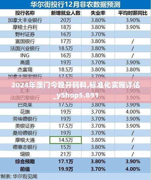 2024年澳门今晚开码料,标准化实施评估_yShop5.891