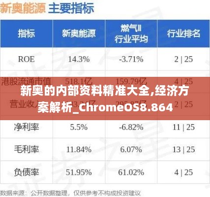 新奥的内部资料精准大全,经济方案解析_ChromeOS8.864