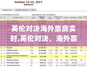 英伦对决海外票房实时表现深度测评与介绍，深度解读英伦对决的海外票房表现及影响力
