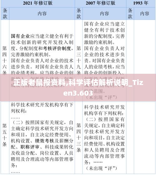 正版老鼠报资料,科学评估解析说明_Tizen3.603