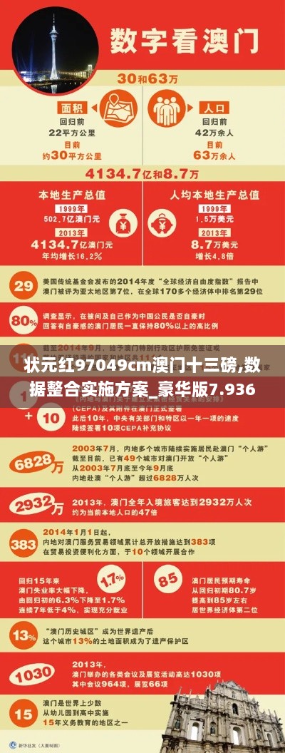 状元红97049cm澳门十三磅,数据整合实施方案_豪华版7.936