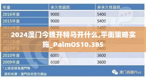 2024澳门今晚开特马开什么,平衡策略实施_PalmOS10.385