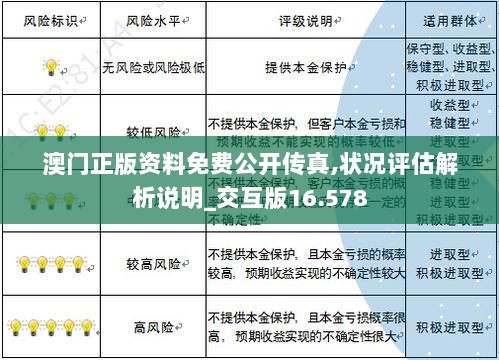 澳门正版资料免费公开传真,状况评估解析说明_交互版16.578