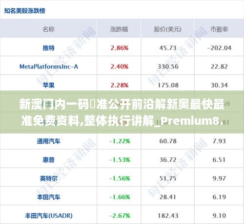 新澳门内一码棈准公开前沿解新奥最快最准免费资料,整体执行讲解_Premium8.977