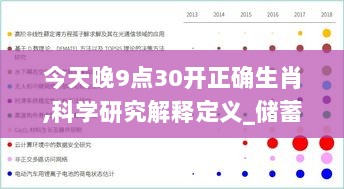 今天晚9点30开正确生肖,科学研究解释定义_储蓄版9.995