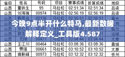 今晚9点半开什么特马,最新数据解释定义_工具版4.587