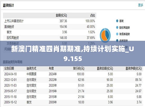 新澳门精准四肖期期准,持续计划实施_U9.155