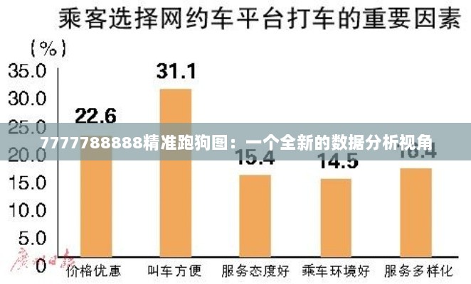 7777788888精准跑狗图：一个全新的数据分析视角