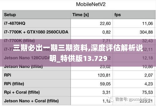 三期必出一期三期资料,深度评估解析说明_特供版13.729