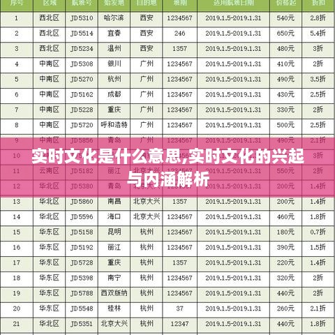 实时文化的兴起与内涵深度解析，定义、特点及其影响