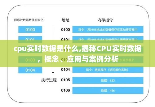 揭秘CPU实时数据，概念、应用及案例分析