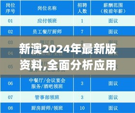 新澳2024年最新版资料,全面分析应用数据_标配版8.307