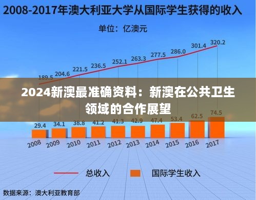 2024新澳最准确资料：新澳在公共卫生领域的合作展望