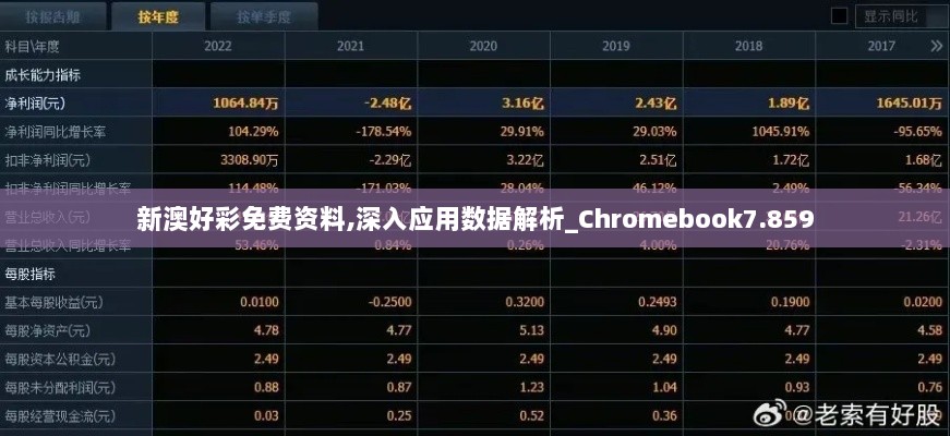 新澳好彩免费资料,深入应用数据解析_Chromebook7.859