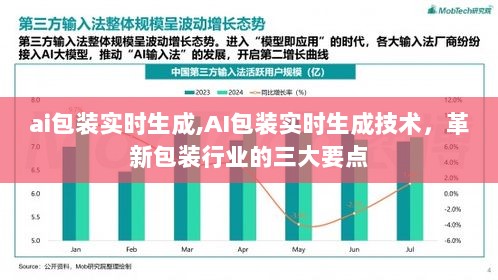 AI实时生成技术重塑包装行业，三大要点揭秘革新之路