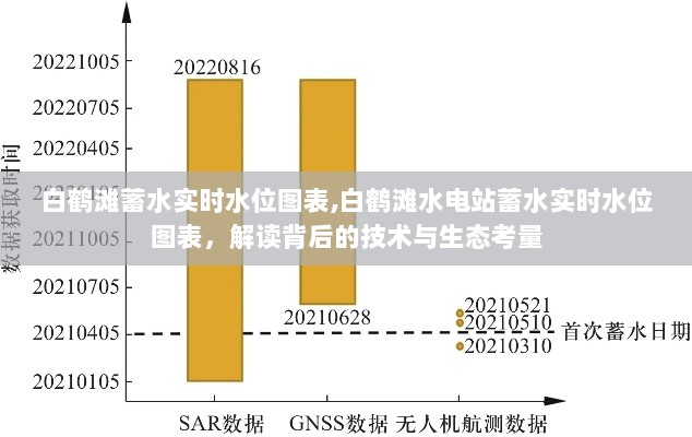 白鹤滩水电站蓄水实时水位图表，技术与生态考量的深度解读