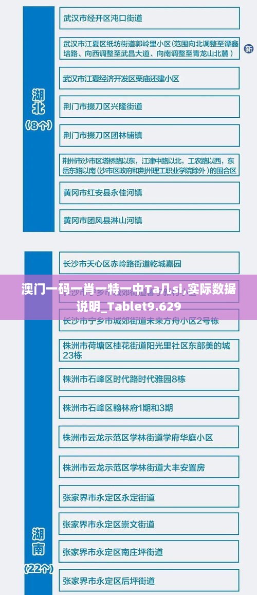 澳门一码一肖一特一中Ta几si,实际数据说明_Tablet9.629