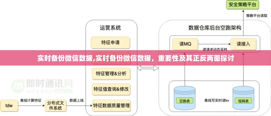 微信数据实时备份的重要性及其正反两面探讨