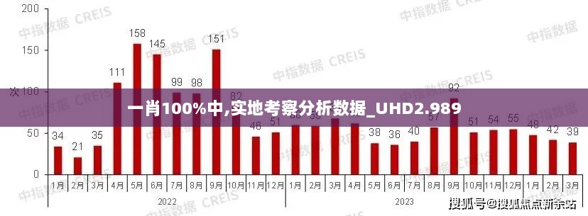 一肖100%中,实地考察分析数据_UHD2.989