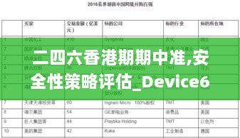 二四六香港期期中准,安全性策略评估_Device6.584